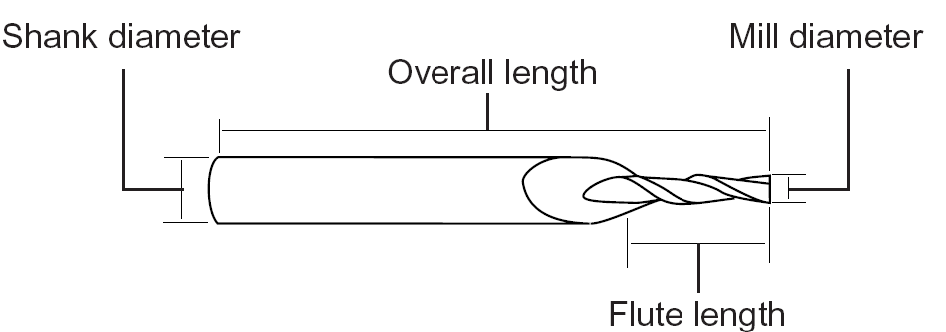 schema end mill