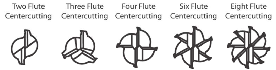 flute schema