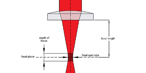 schema cono laser